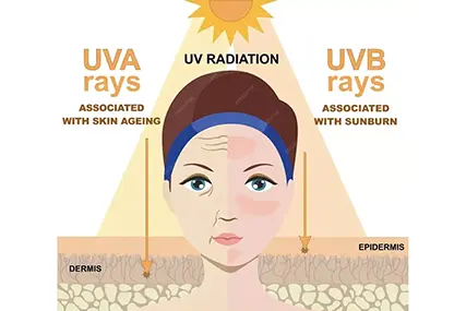 Všestranný v péči o pleť. Tady přichází.